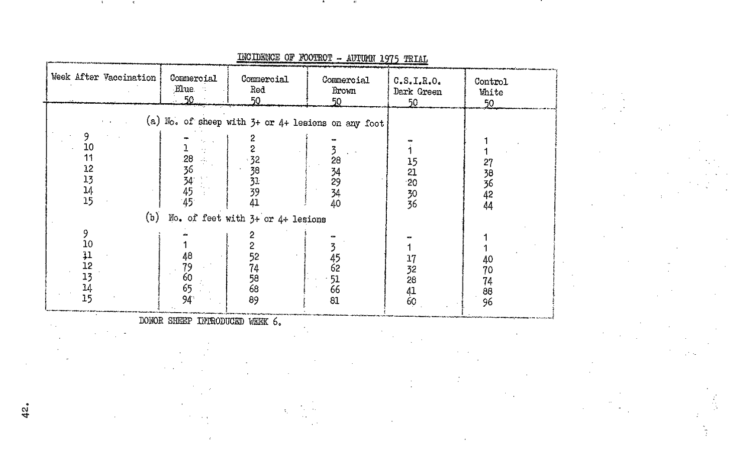 1976 page 42